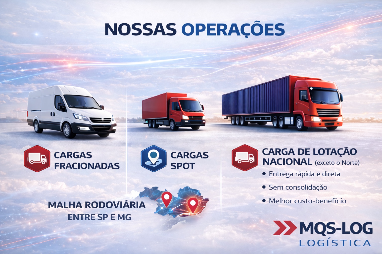 Operações MQS-LOG